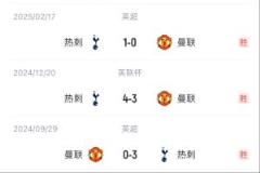 曼联 vs 热刺：三战全胜，胜者将晋级欧冠