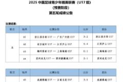 U17联赛第5轮：恒大足校、三镇U17、泰山U17B队均以6球优势大胜对手