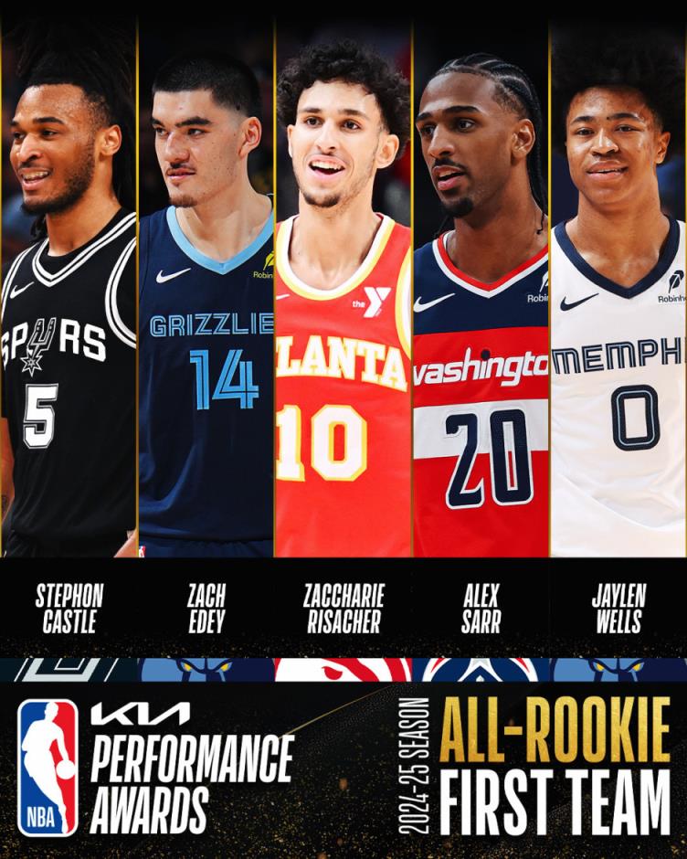 2025年NBA最佳新秀阵容揭晓 卡斯尔与里萨谢荣膺一阵