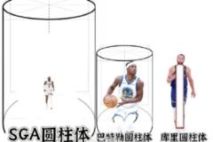 网友P图：亚历山大圆柱体、巴特勒圆柱体、库里圆柱体
