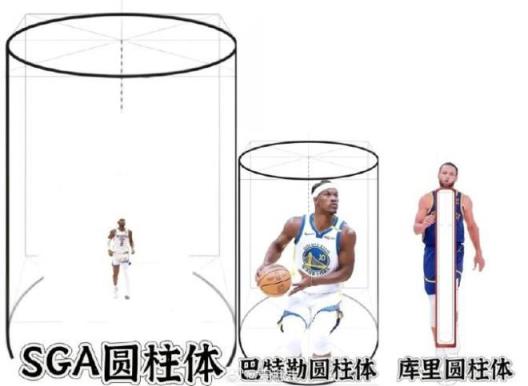 网友P图：詹姆斯圆柱体 巴特勒圆柱体 库里圆柱体
