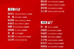 记者：国足27人名单或有调整，部分球员需进一步验伤