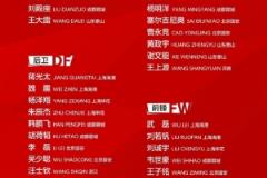 国足锋线堆人盼两战全胜，中场隐患引担忧