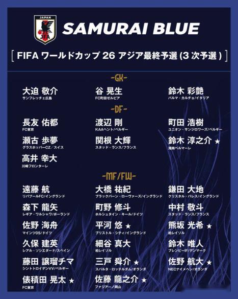 日本队大名单公布：远藤航、久保建英领衔，J联赛多名球员入选