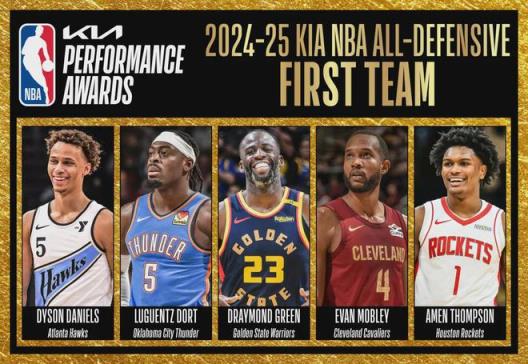 NBA最佳防守阵容出炉 雷霆再度成为最大赢家