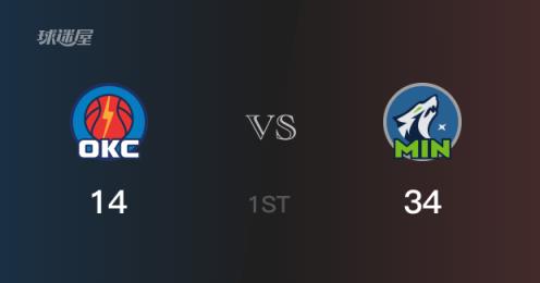 NBA季后赛：森林狼首节34-14领先雷霆，爱德华兹贡献16分5篮板2助攻