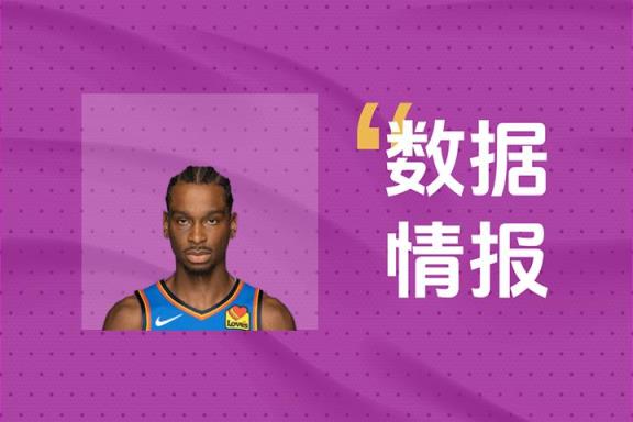 雷霆亚历山大发挥出色仍难救球队失利