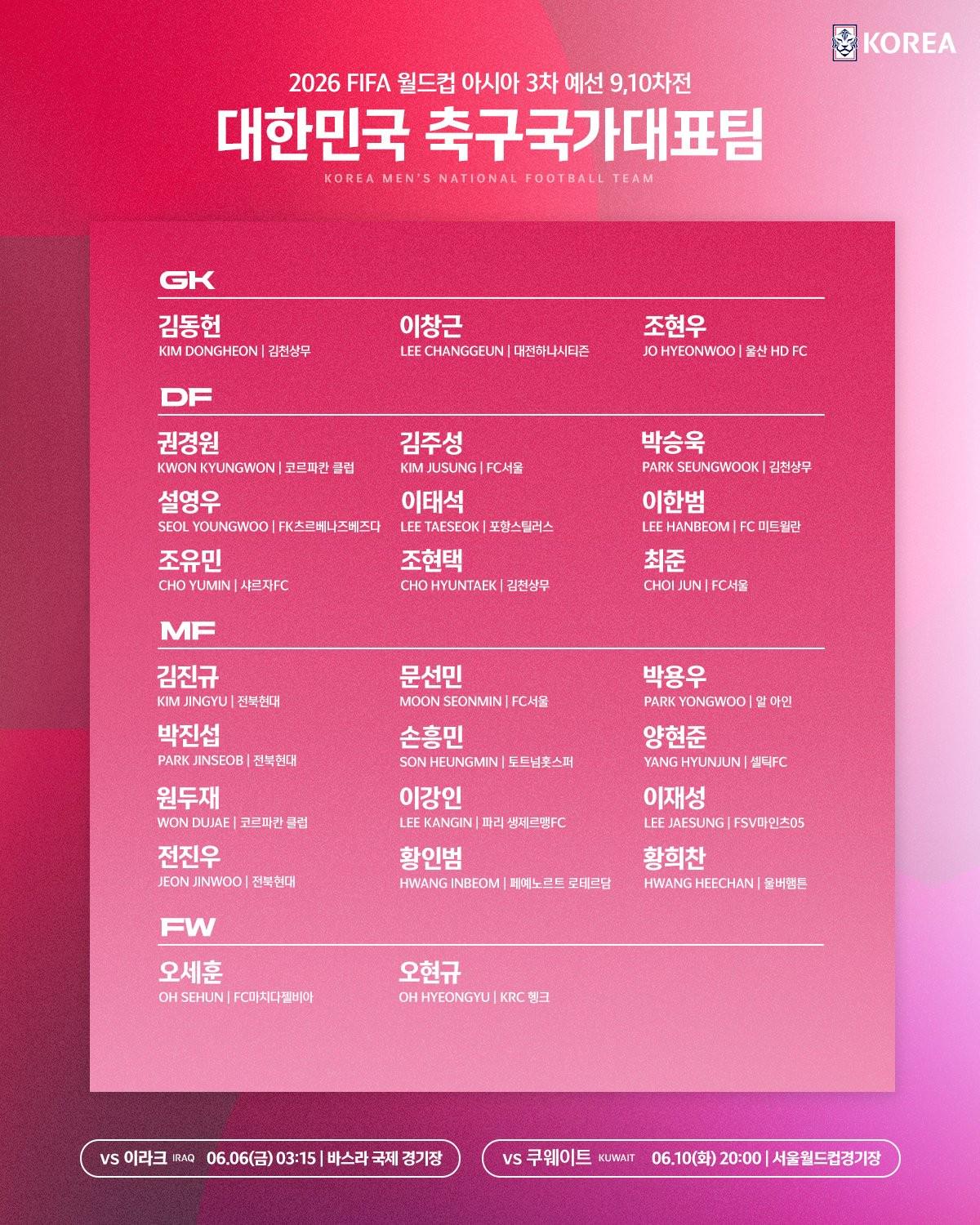 韩国6月集训名单公布：孙兴慜领衔，李刚仁入选，金玟哉缺席