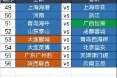 足协杯第四轮6月20日至22日举行，单场淘汰制并新增加时赛规则
